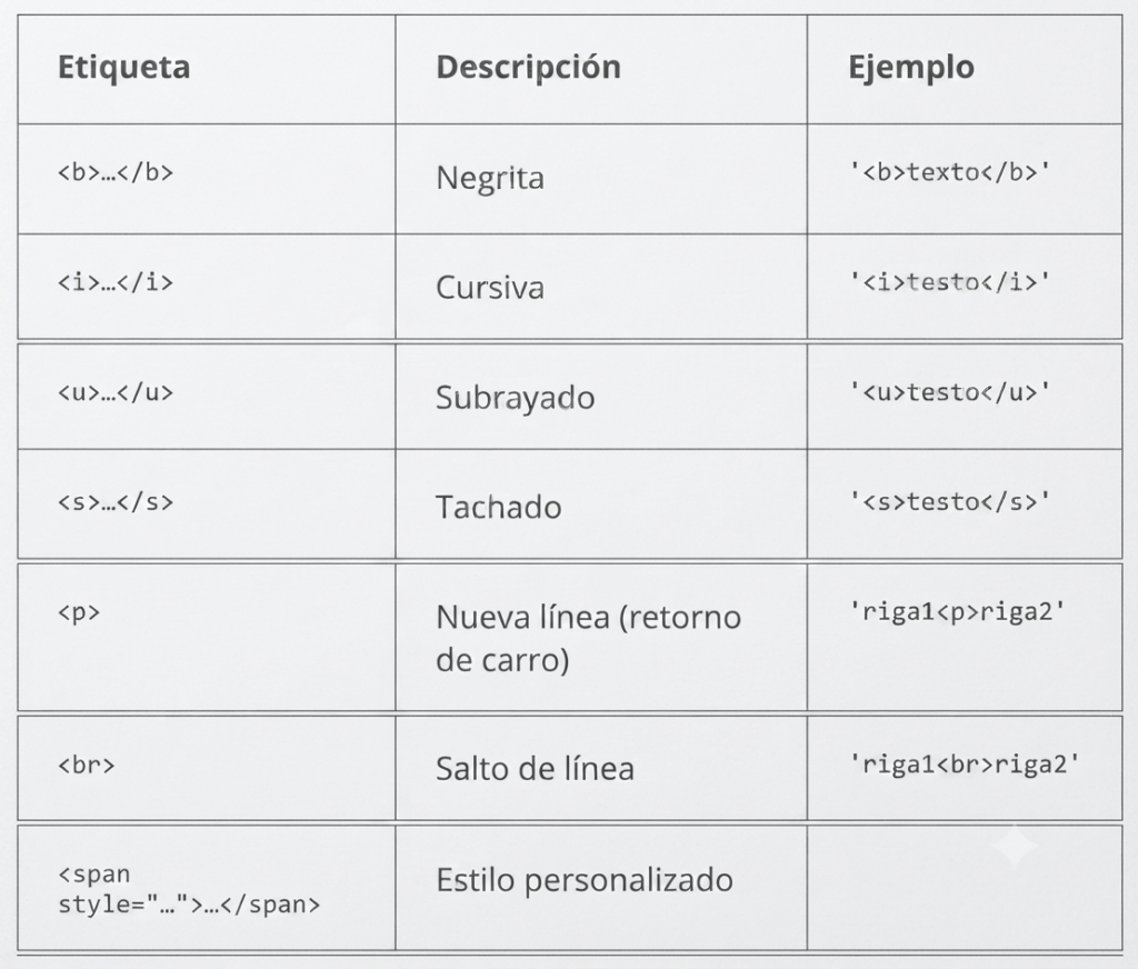 Etiquetado HTML QGIS